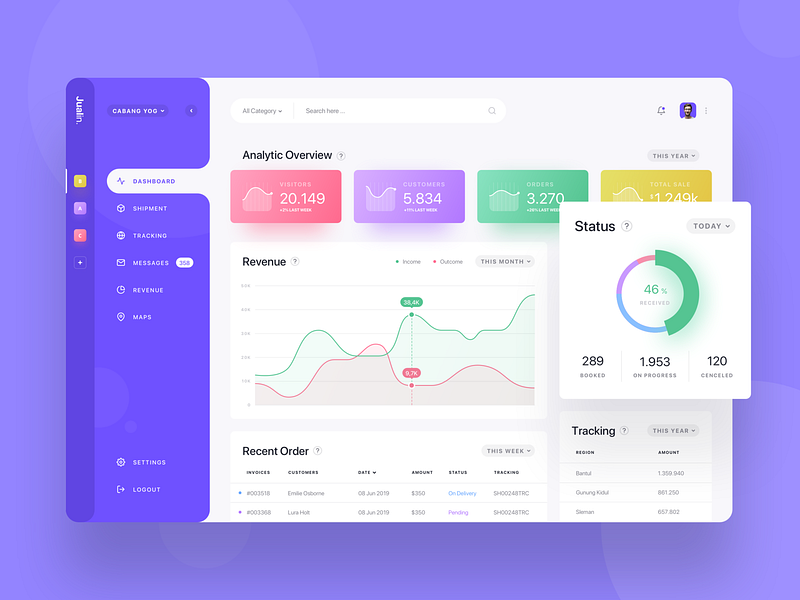 Jualin E-Commerce Dashboard by Muh Salmon for One Week Wonders on Dribbble