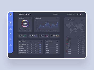 Seona - SEO Dashboard by Muh Salmon for One Week Wonders on Dribbble