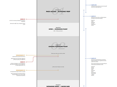 Altiplano 900P - Case Study - Conception doc