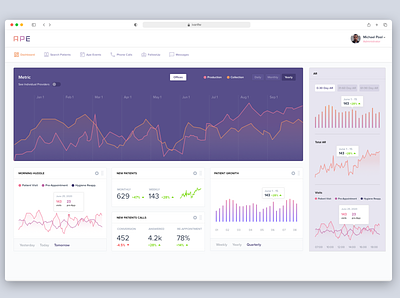 Analytics Dashboard app clean dashboard flat healthcare responsive ui ux web webdesign