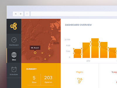 My Apiary Dashboard dashboard responsive ui ux web