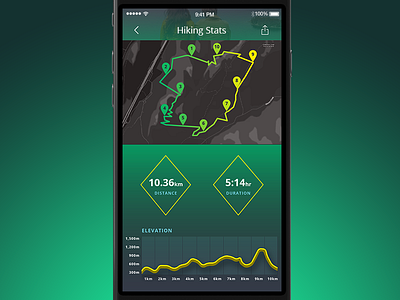 Hiking Stats - graphs 6s app chart dashboard graph ios9 iphone iphone6 iphone6plus maps mountain stats