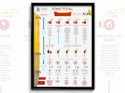 Beer Poster beer drink infographics numbers poster