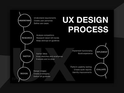 UX Design Process dark mode design sketch uiblack userexpereince ux uxblack uxdesign uxdesigner uxui