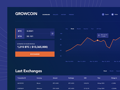 Decentralized Cryptocurrency Exchange Dashboard altcoin bitcoin bitkoin blockchain contribution cryptocurrency ergonized ethereum ico token ui ux web design