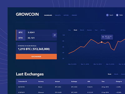 Decentralized Cryptocurrency Exchange Dashboard