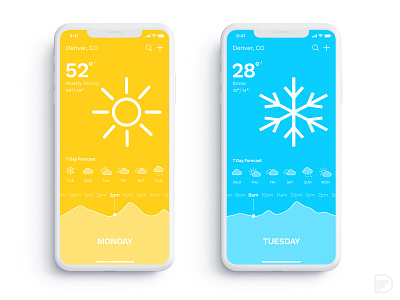 Daily UI - Charts app chart daily 100 daily challange data design iphone mobile ui ux weather