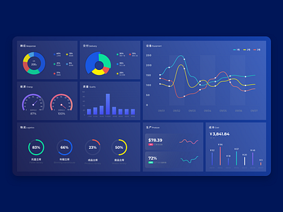 Industrial Internet large screen display ui web