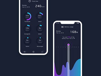 Daily UI | Analytics Chart analytics chart battery usage iphonex mobile