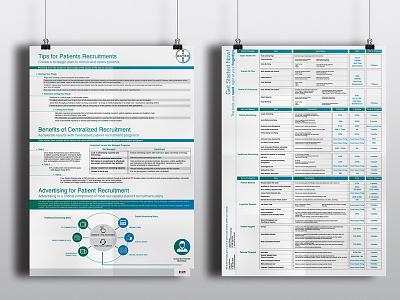 Information Poster - Medical Service graphicdesign infographic infographicdesign information poster