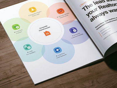 Recruiting Book Graphic annual report bold book branding circle dynamic icon infographic page layout print typography