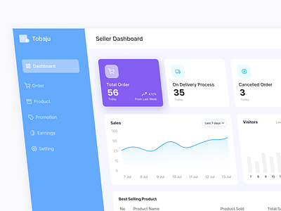 E-commerce Seller Dashboard app clean dashboard design ecommerce ui uiux ux webdesign