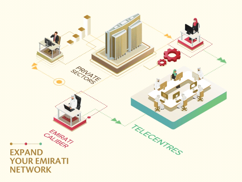 Expand Your Emirati Network abudhabi arab building business character explainer gif isometric motion network respective uae