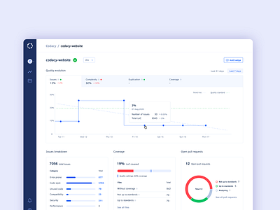 Repository dashboard