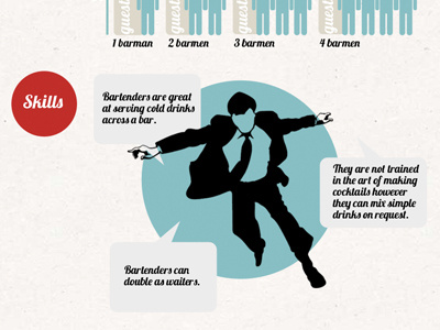 Lime n Chilli Website Tease retro web design vintage infographic bartender skills