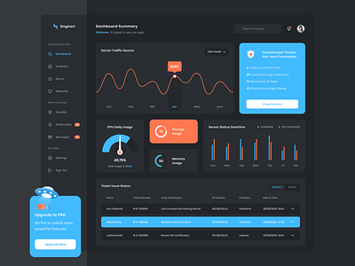 Sieghart - Server Monitoring Dashboard Dark Mode analytics clean dark dark mode dashboard domain hosting illustration landing page monitoring security server ui ux website