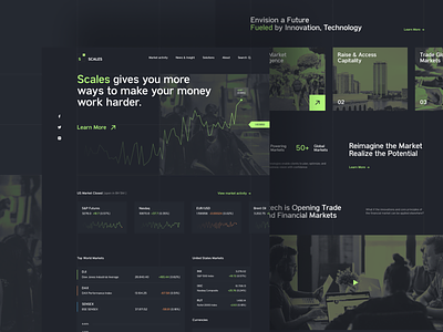 Scales - Stock Markets Websites