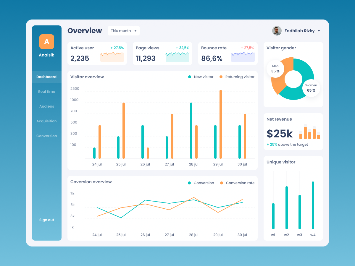 Analytics dashboard. Analytics dashboard Agro. Cdn Analytics dashboard. Analysis dashboard fun picture.