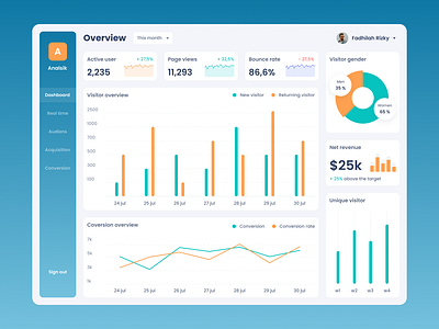 Analytic Dashboard Exploration analytic analytics article blog dashboard landing page statistics ui ux web