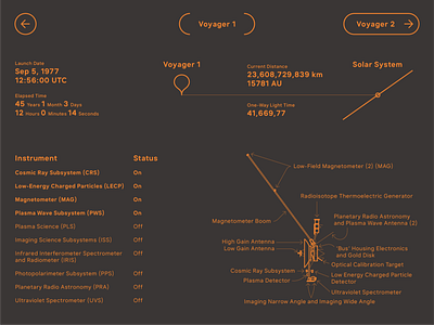 #SpacetoberChallenge Day 11 - Voyager illustrator ui