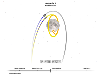 #SpacetoberChallenge Day 18 - Artemis illustrator ui