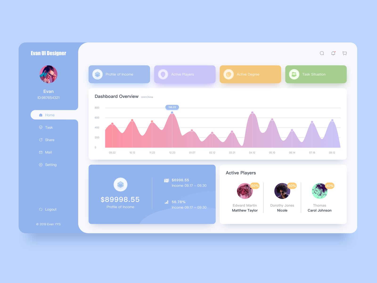 Evan UI Demo by Evan zhu on Dribbble