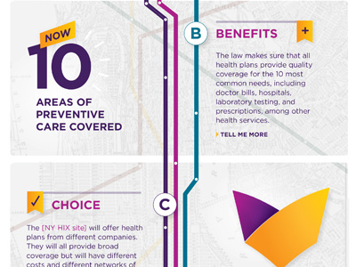 Healthcare Digital Infographic