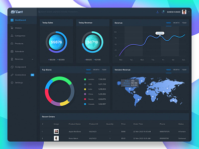 Ecommerce Dashboard admin analytics chart dashboard desktop ecommerce layout report sales ui ux