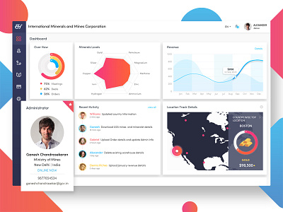 Admin Panel for Minerals and Mines Corporation admin analytics backend component dashboard data gradient graph internet of things inventory iot minerals product react react native saas