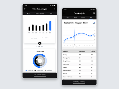 Security Analytics App admin analysis category dashboard data device graph iiot interaction iot menu mobility network sd wan secure security statistical status uiux widget