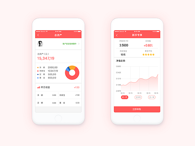 Finance Application app card clean data finance interface ios red ui ux