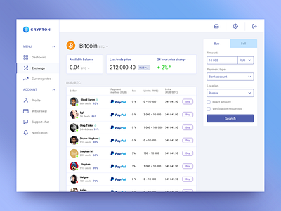 Cryptocurrency exchange dashboard crypto dashboard cryptocurrency exchange dashboard ui