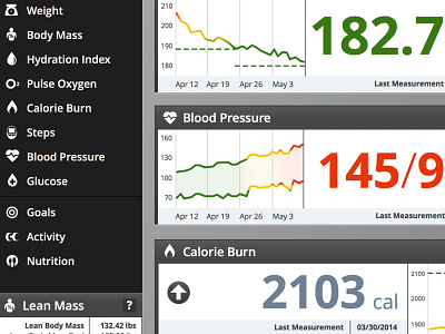 Medical Dashboard