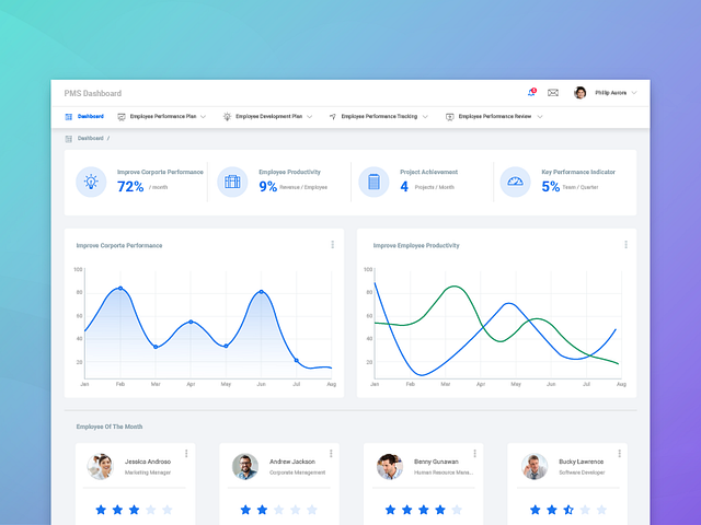 Dashboard Performance Employee Management by Fadlyansyah on Dribbble