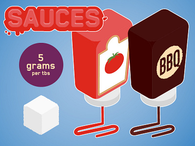 Saucy & Sweet! design food graphic illustration infographic isometric