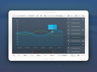 Power charts web app app charts power ui ux web zengularity