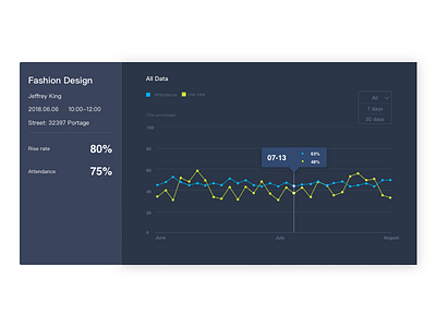 Data Analysis analysis data ui ux