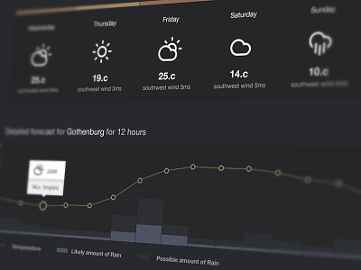 weather ideas button charts circles climacon cold dark design flat graphics graphs hot icons info rain tables ui weather