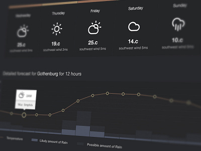 weather ideas