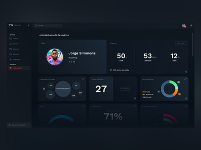 Dashboard 5 coloful dark dashboard design interface prototype ui