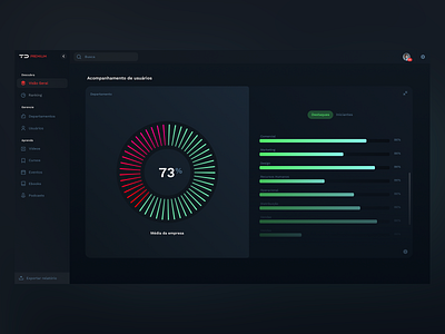 Dashboard 6 coloful dark dashboard design interface prototype ui