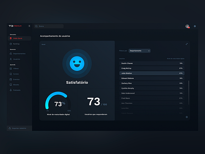 Dashboard 8 coloful dark dashboard design interface prototype ui