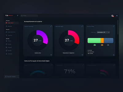 Dashboard 9 coloful dark dashboard design interface prototype ui