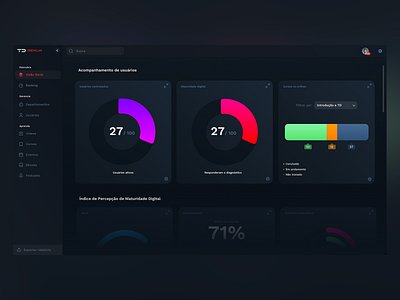 Dashboard 9