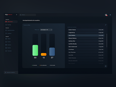 Dashboard 10 coloful dark dashboard design interface prototype ui