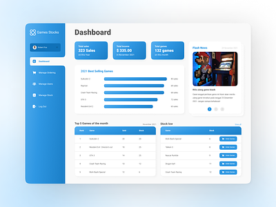 Sales Dashboard Design