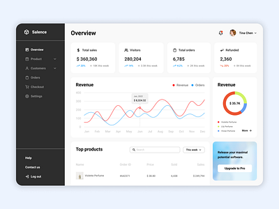 E-commerce Analytics Dashboard