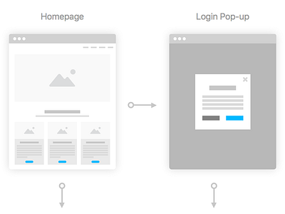 UX Story Board Sample