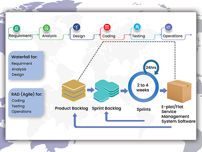 Software working flow.