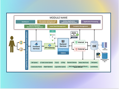 Microservice-Architect